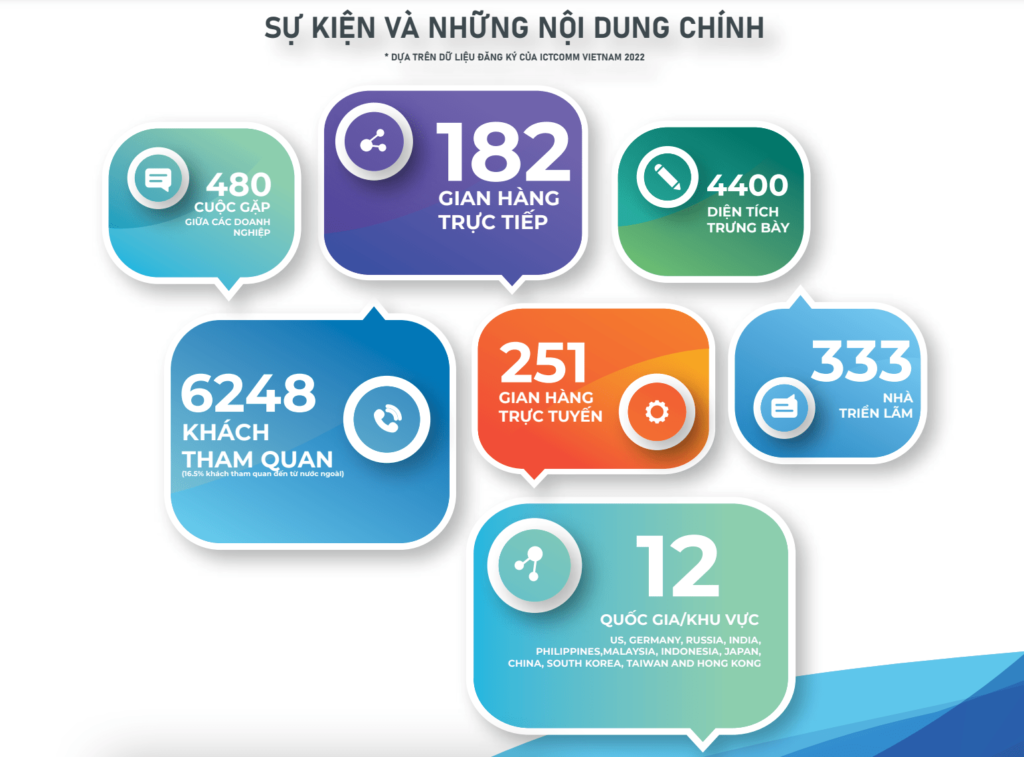 ICTCOMM Việt Nam 2022